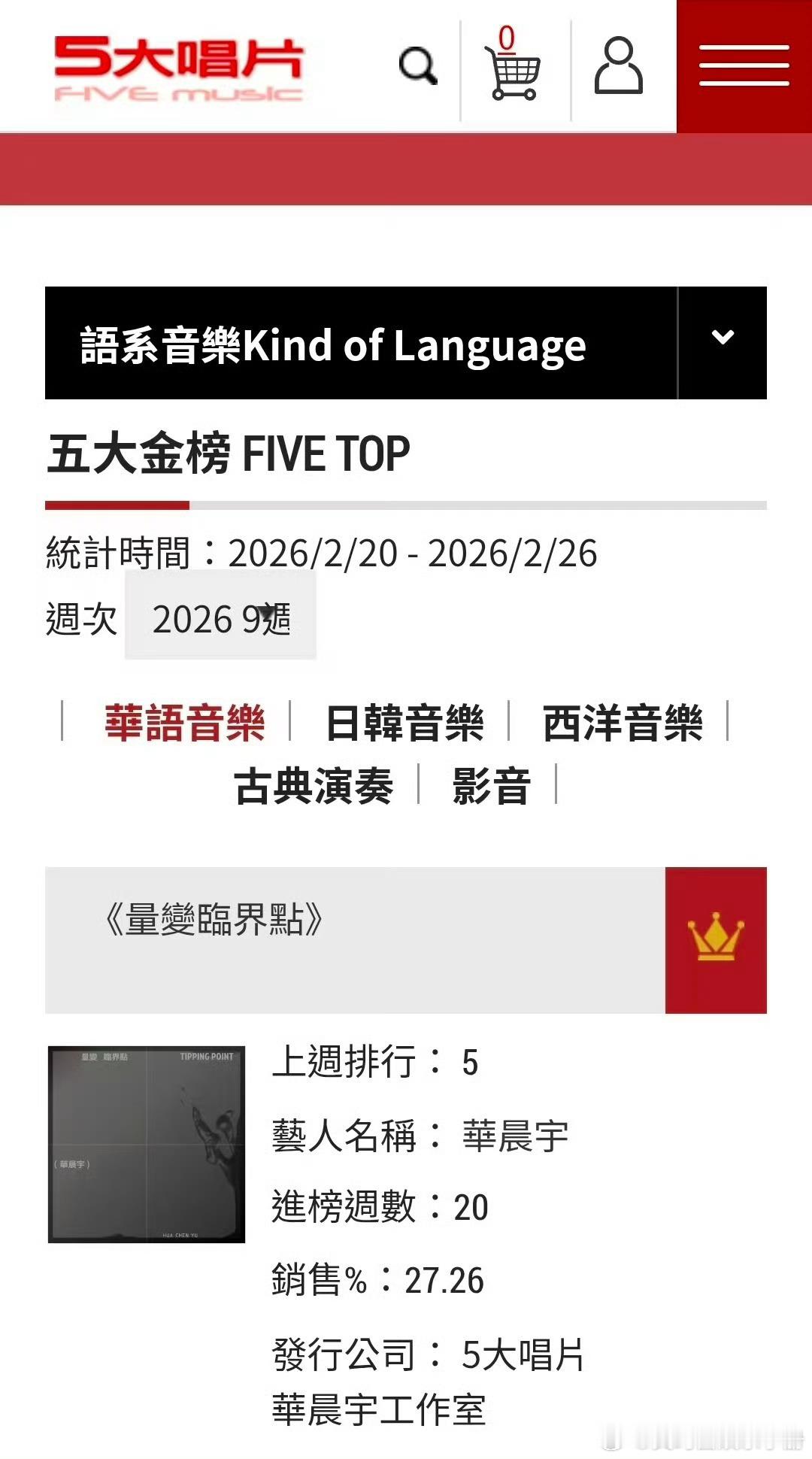 华晨宇第六张个人原创专辑《量变临界点》CD版实绩，来康康什么水平？持续在榜二十周