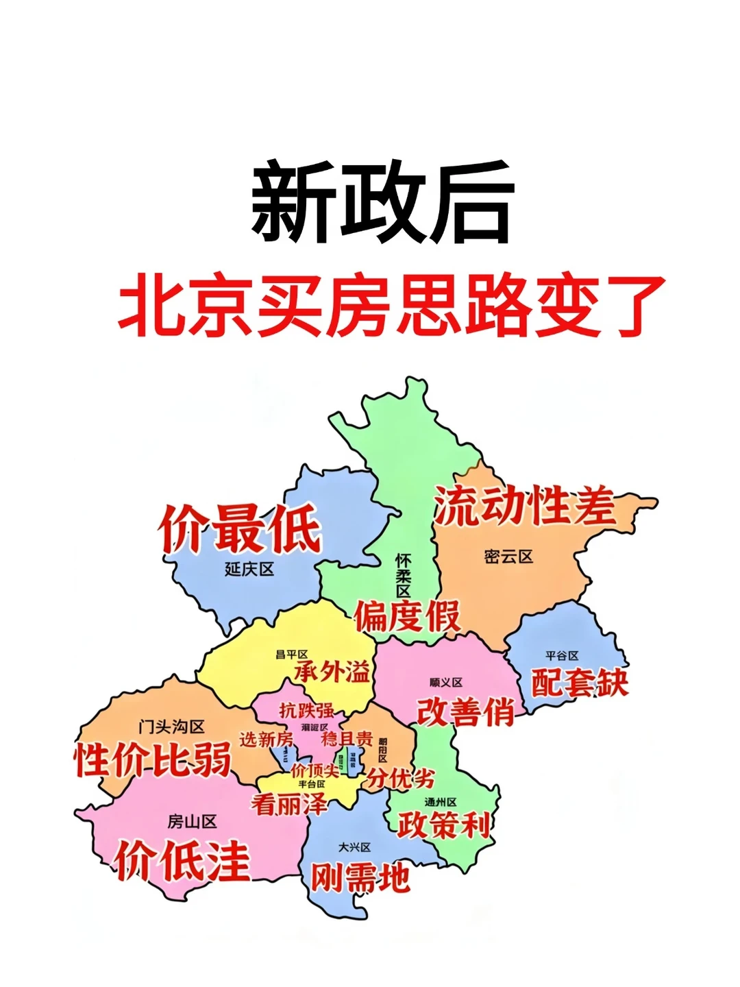 新政后，北京买房思路变了💯