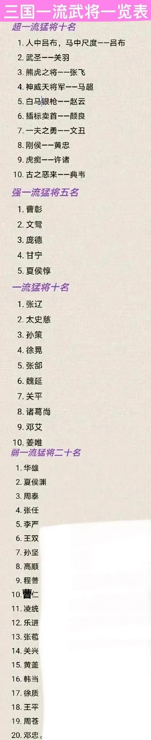 三国一流武将排行榜。

三国时期武将的称号几乎洋溢在整个历史长河中。他们的英勇无