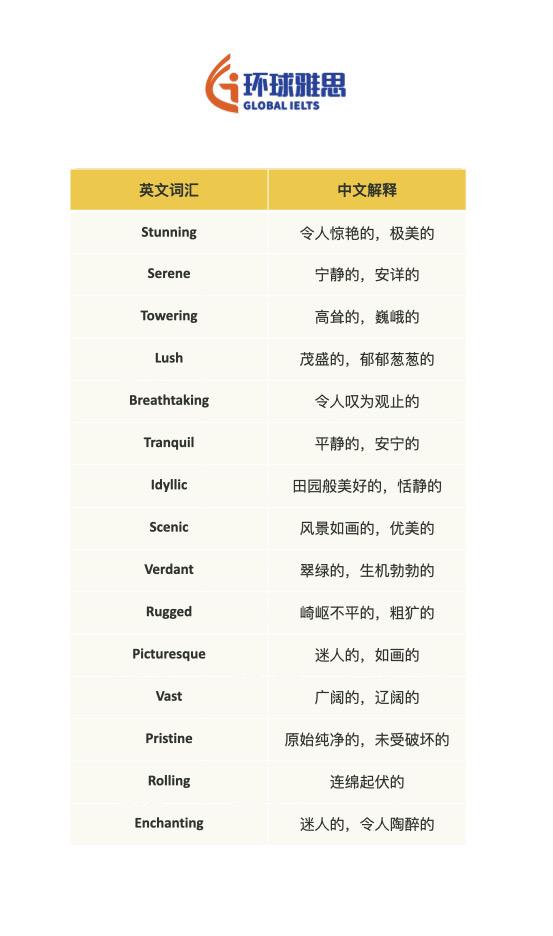 英语 背单词 英语每天一分钟 雅思 生活英语
