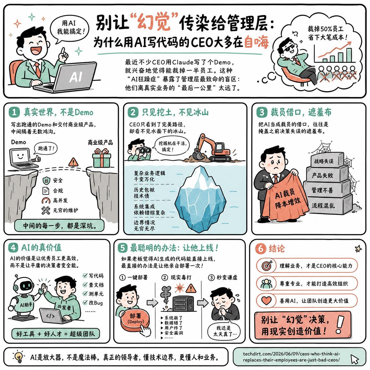 【别让“幻觉”传染给管理层：为什么用AI写代码的CEO大多在自嗨】

最近不少C