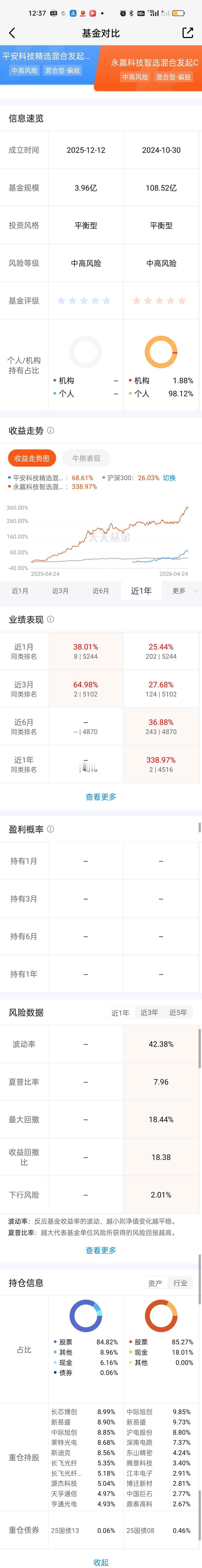 锂矿我们找到了泰信发展主题。它前十大重仓股占比83.08%且回撤率只有15.22