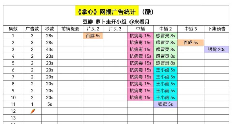 昨天扛剧热搜刚上，今天就萝卜了 