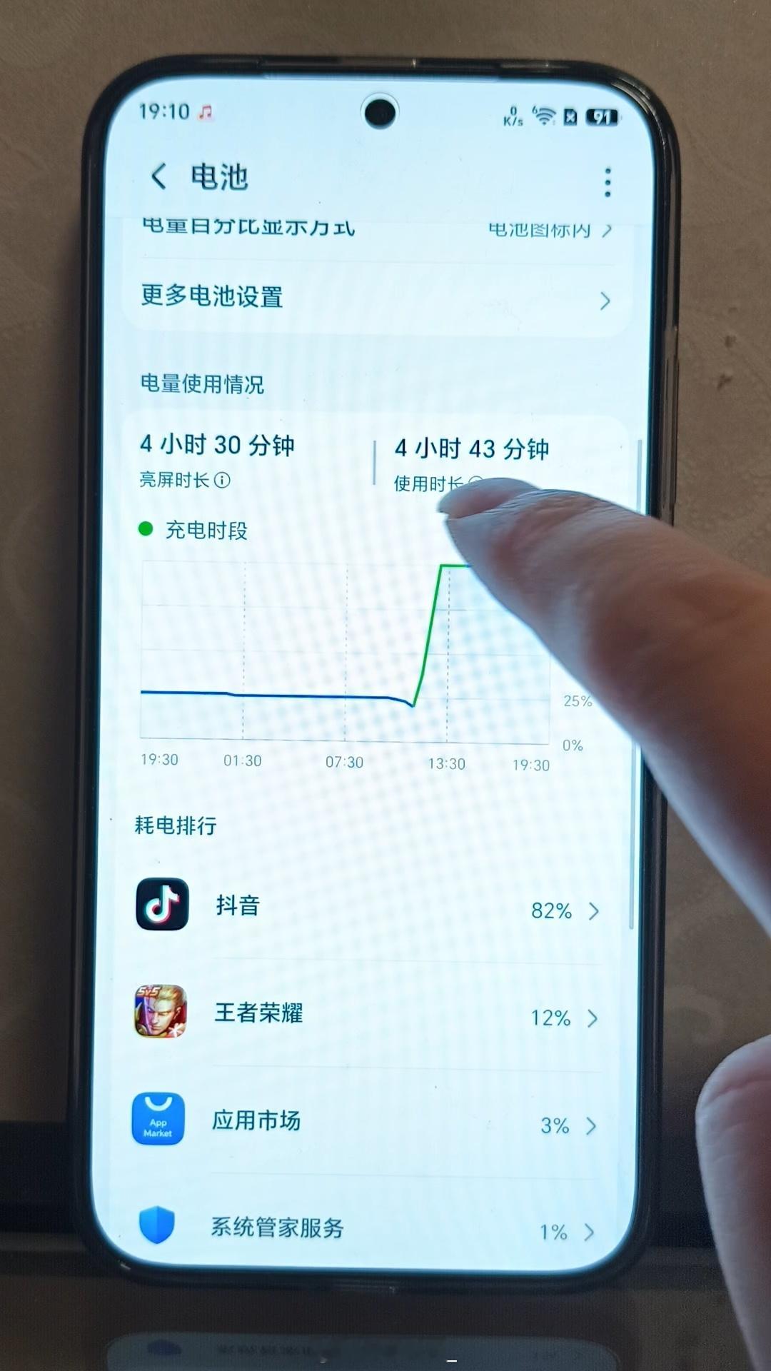 荣耀X80ProMax续航刷新吉尼斯纪录100%电量4个多小时抖音看视频，最后还