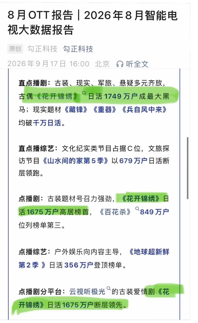 要怎么说清丁禹兮《花开锦绣》的成绩呢？勾正科技发了8月智能电视大数据报告：《花开