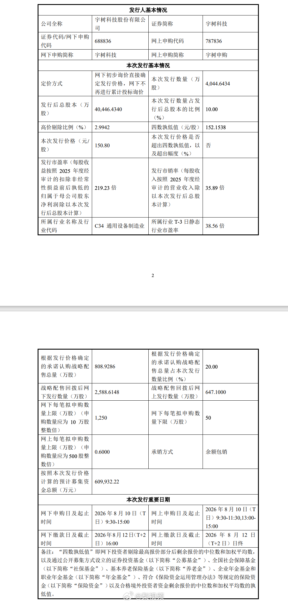 【DeepSeek腾讯获宇树战略配售】宇树科技市盈率 宇树科技8月6日披露战略配