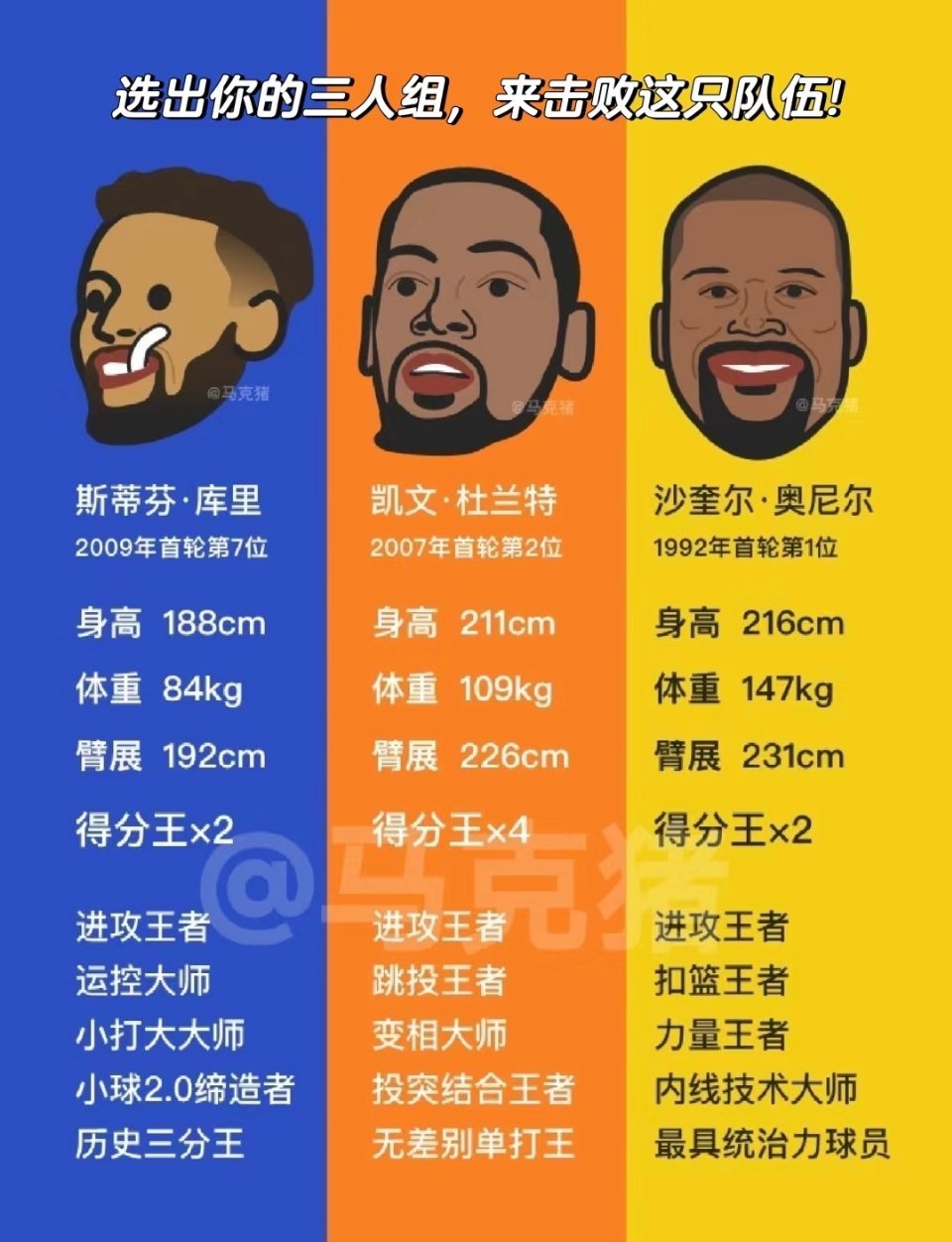 找出能击败他们的三巨头！ 你会选哪三个人来击败他们？ [doge][doge][