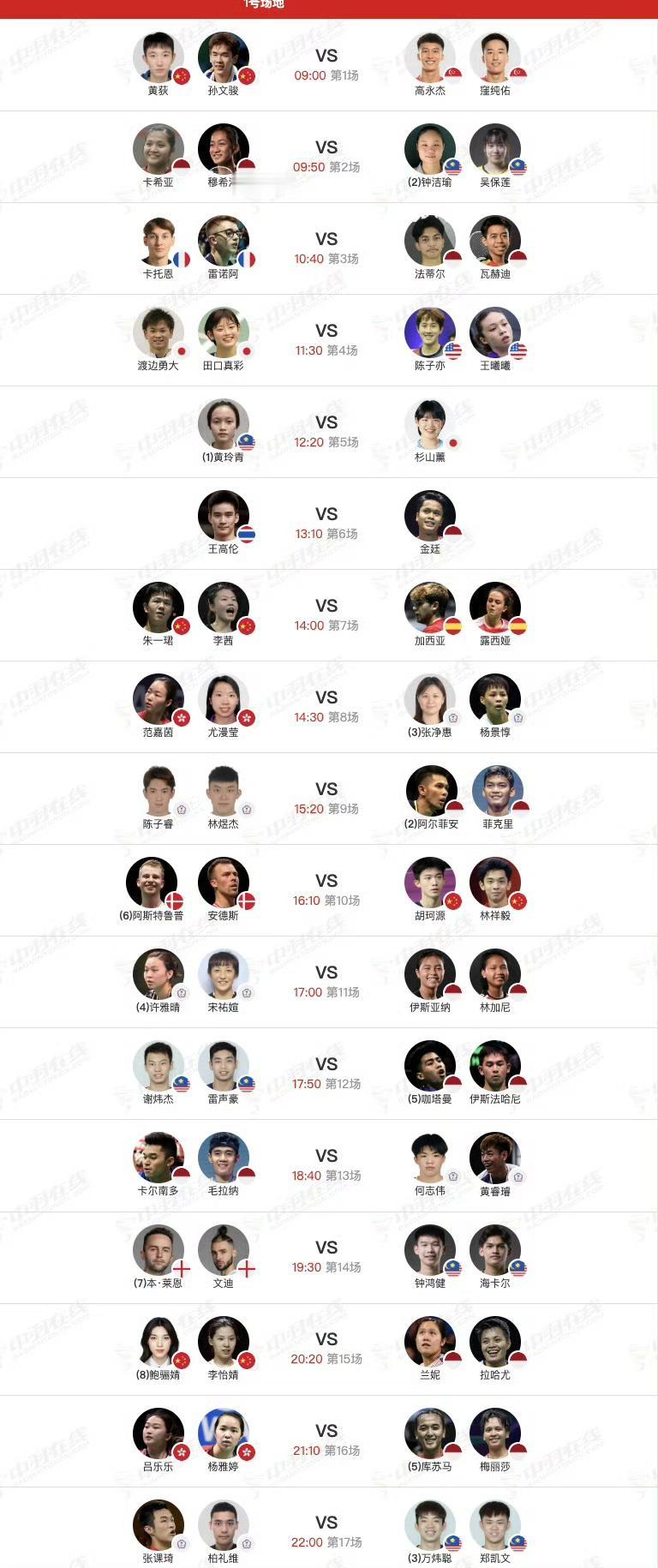 今天是北京时间1月20日，世界羽联印尼羽毛球大师赛鸣金开战，此站赛事为超级500