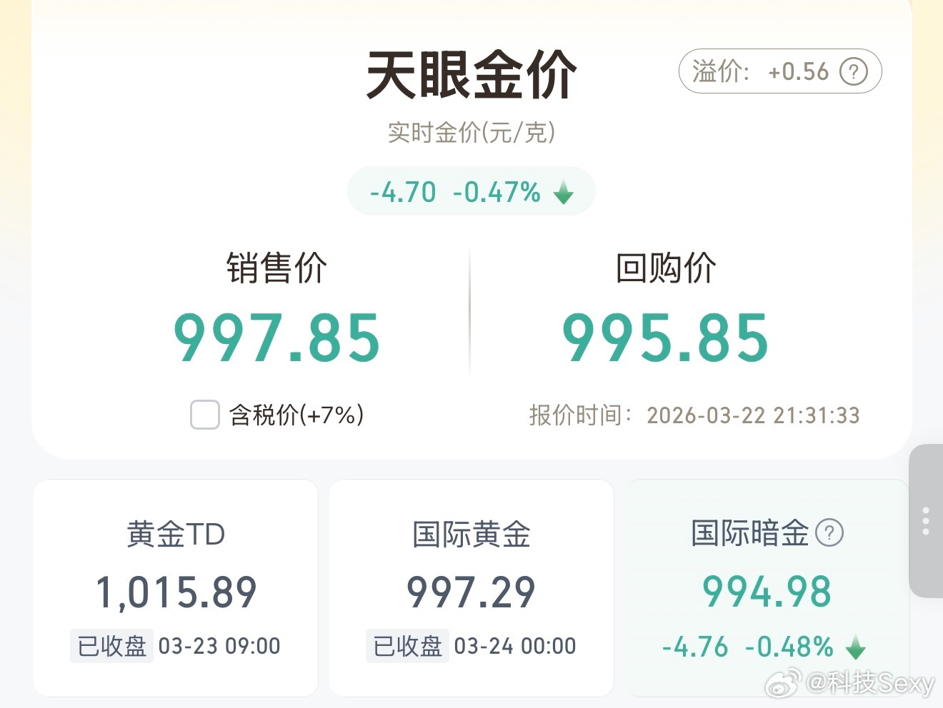 怕大家不知道明天会上涨吗？已经要触底反弹了！金价上演断崖式下跌金价上演断崖式下跌