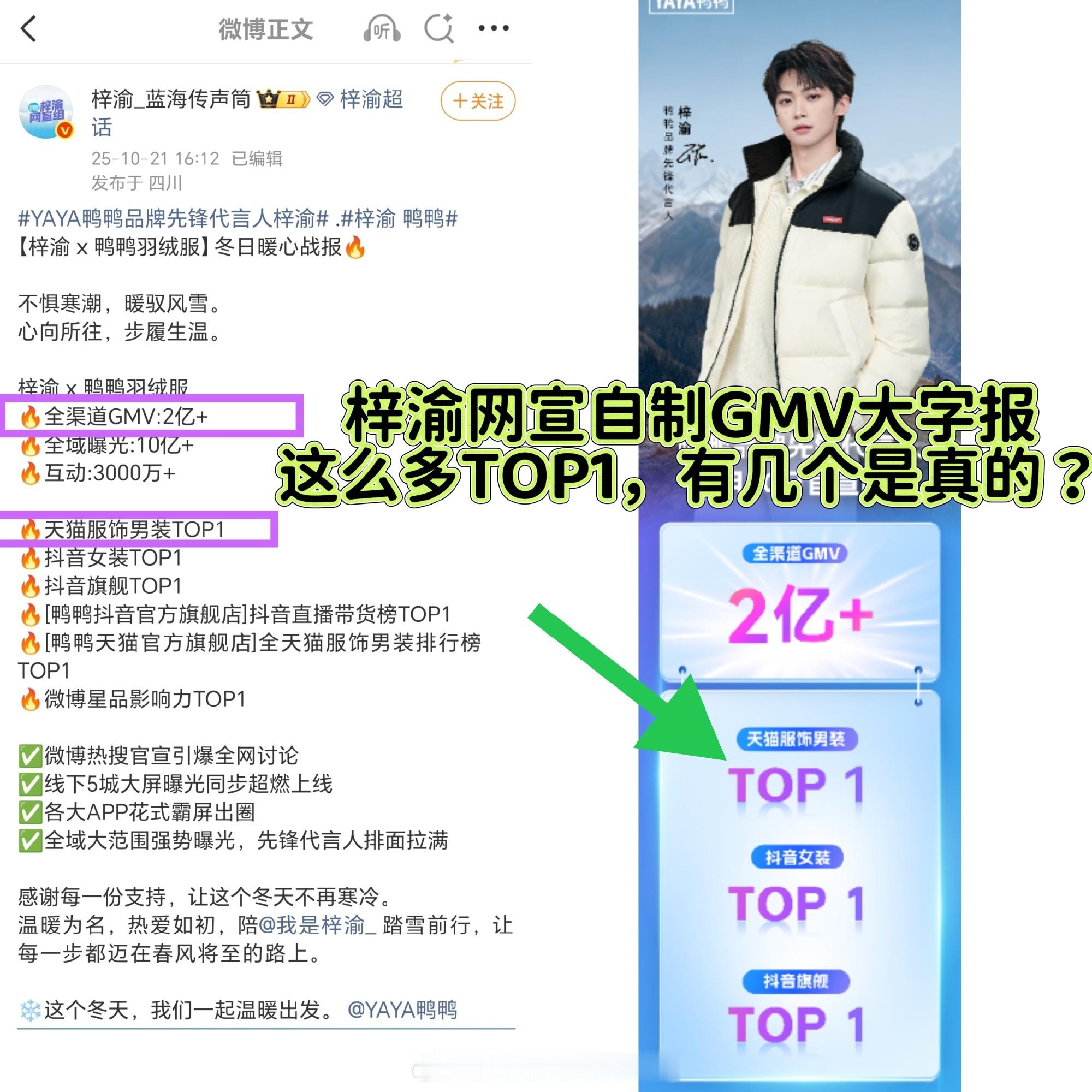 梓渝家自制战报实锤证据又➕1，20号他官宣那天，鸭鸭根本不是天🐱男装TOP1，