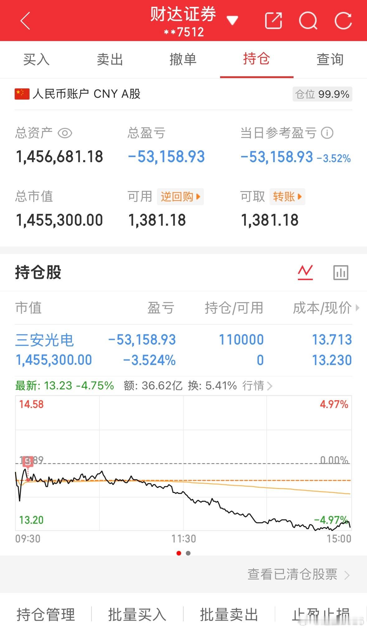 50万全职炒股的第95天总资产1456681当日参考盈亏-53158持仓股：进三