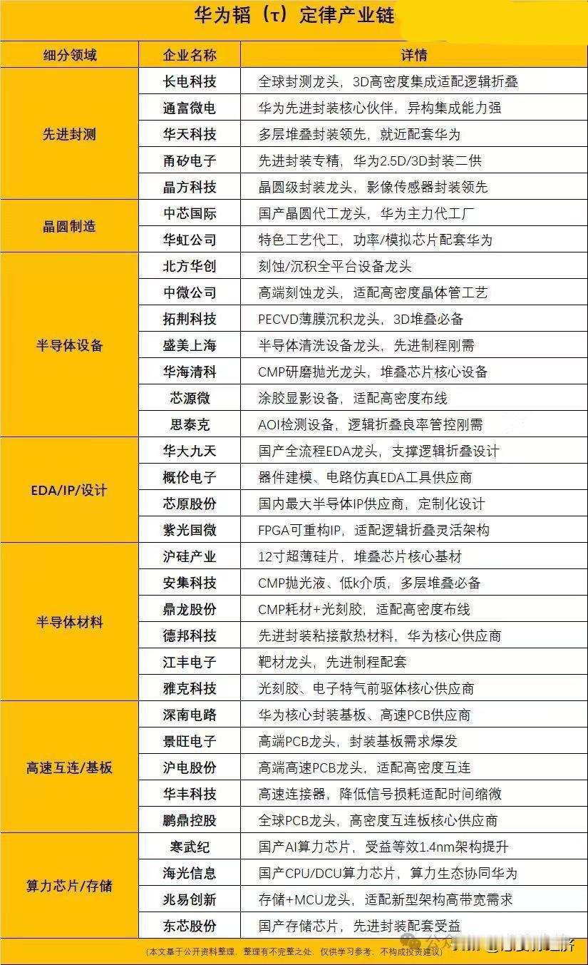 今天你τ了吗？具体是那个τ呢？
A、韬
B、逃
C、掏
D、套