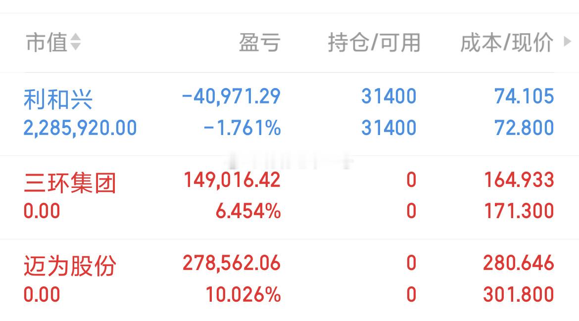 今天大大的开门红，两个都已安全出局，就看利和的表演了 