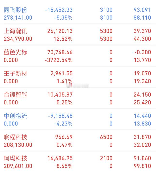 【今日复盘】买入：三博脑科（20CM上板，废单买不进）买入：创新医疗（上板，废单