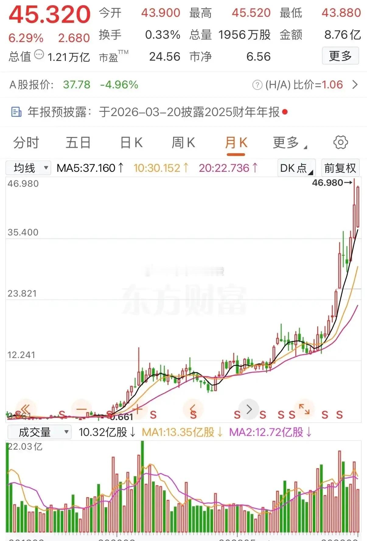有一位投资者，在2018年市场整体相对低迷的环境里，以0.661元的价格，买入了