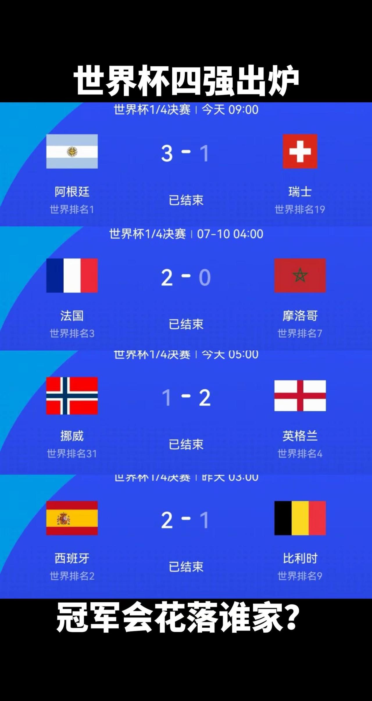 世界杯四强出炉，谁是冠军？玩法合伙人计划 上热门🔥 世界杯冠军预测 2026美