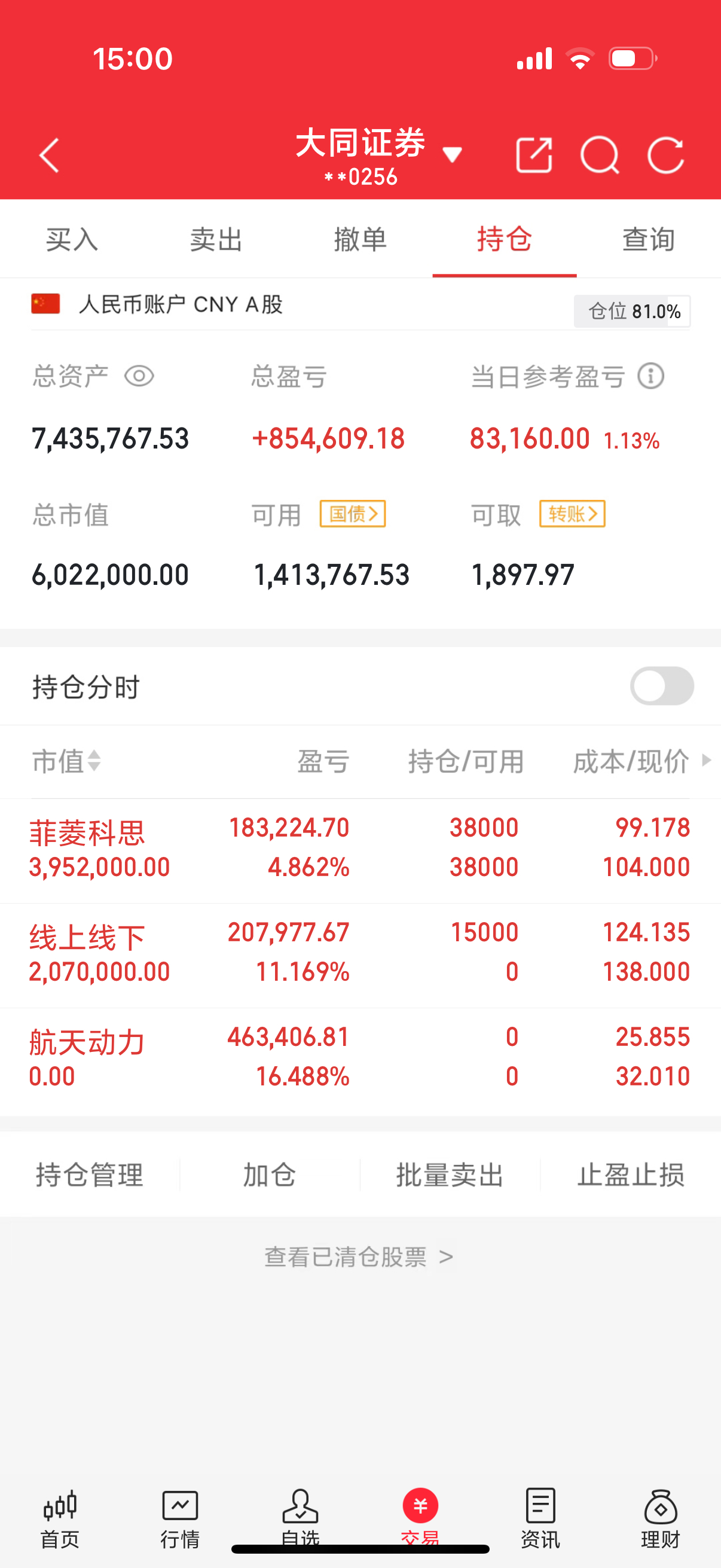 今天A股收盘，指数微跌个股普跌，又是亏钱的日子，最让市场失望的应该就是证券了！当