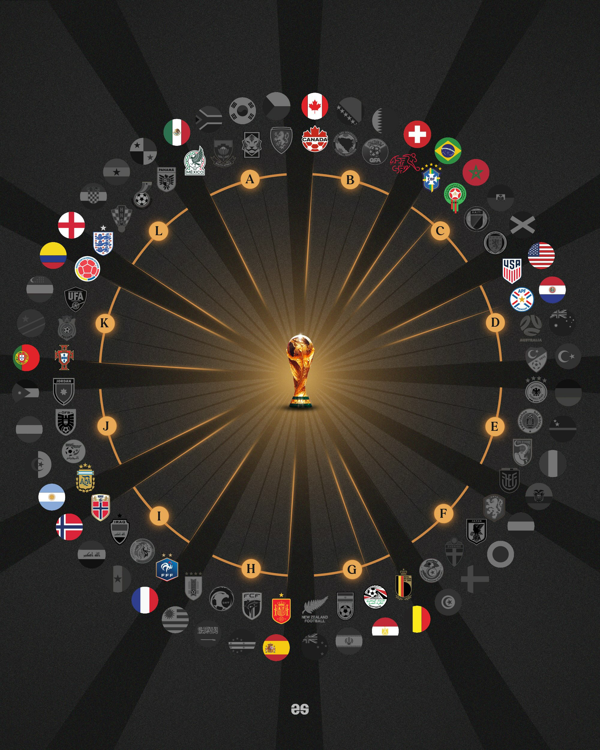 世界杯2026美加墨世界杯世界杯16强全部产生 16强超帅对阵图大赏！你看好哪8