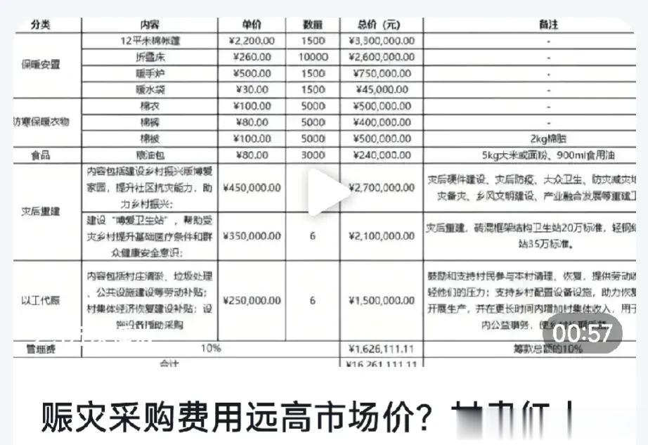 如果是假的，请尽快公布正规的采购单，而不是任由谣言蔓延[呆无辜] 之前用财政厅对