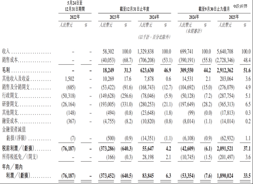 华为元老带队,思格新能源要IPO了