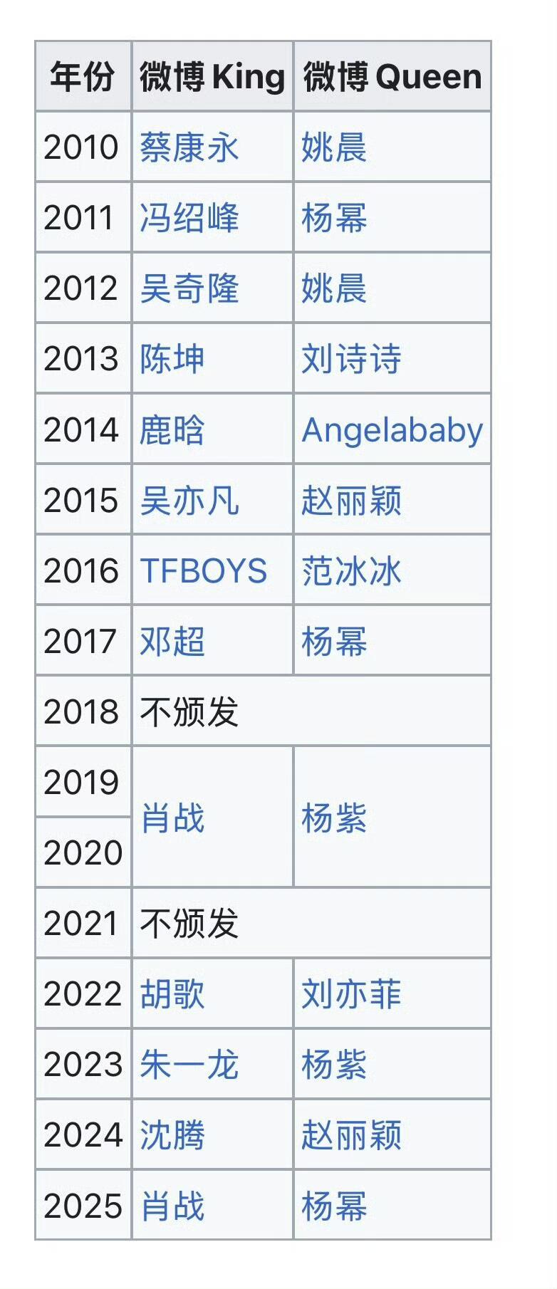 历年微博King和Queen🍉 