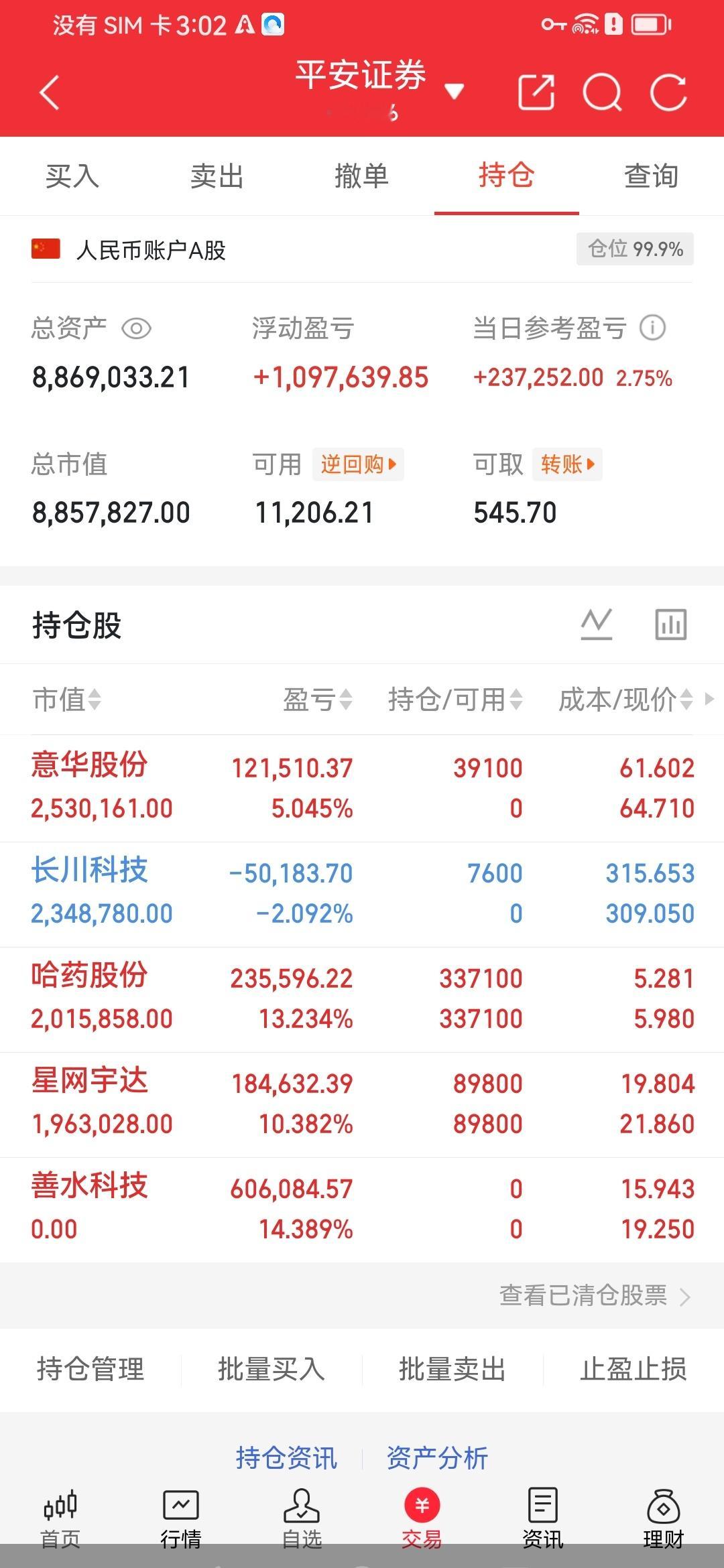 股市有一个笨办法，开盘30分钟，就能知道当天涨跌，几乎很少失误我炒股十几年，以前