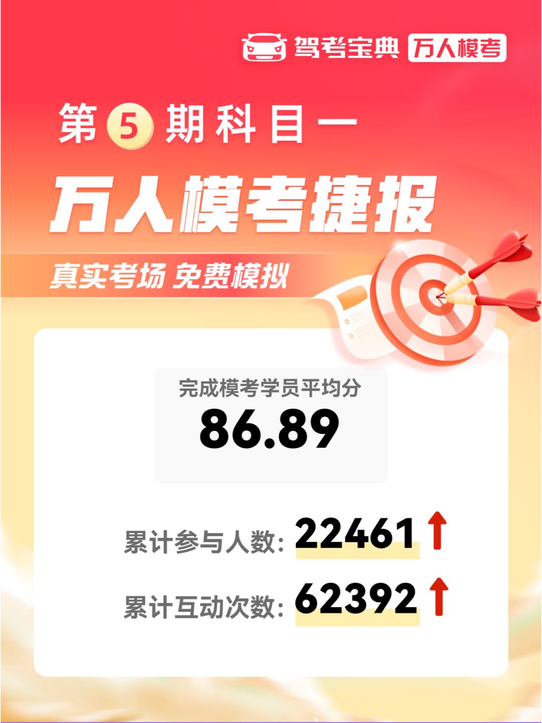 第⑤期万人模考捷报！听说你扣分题错了很多