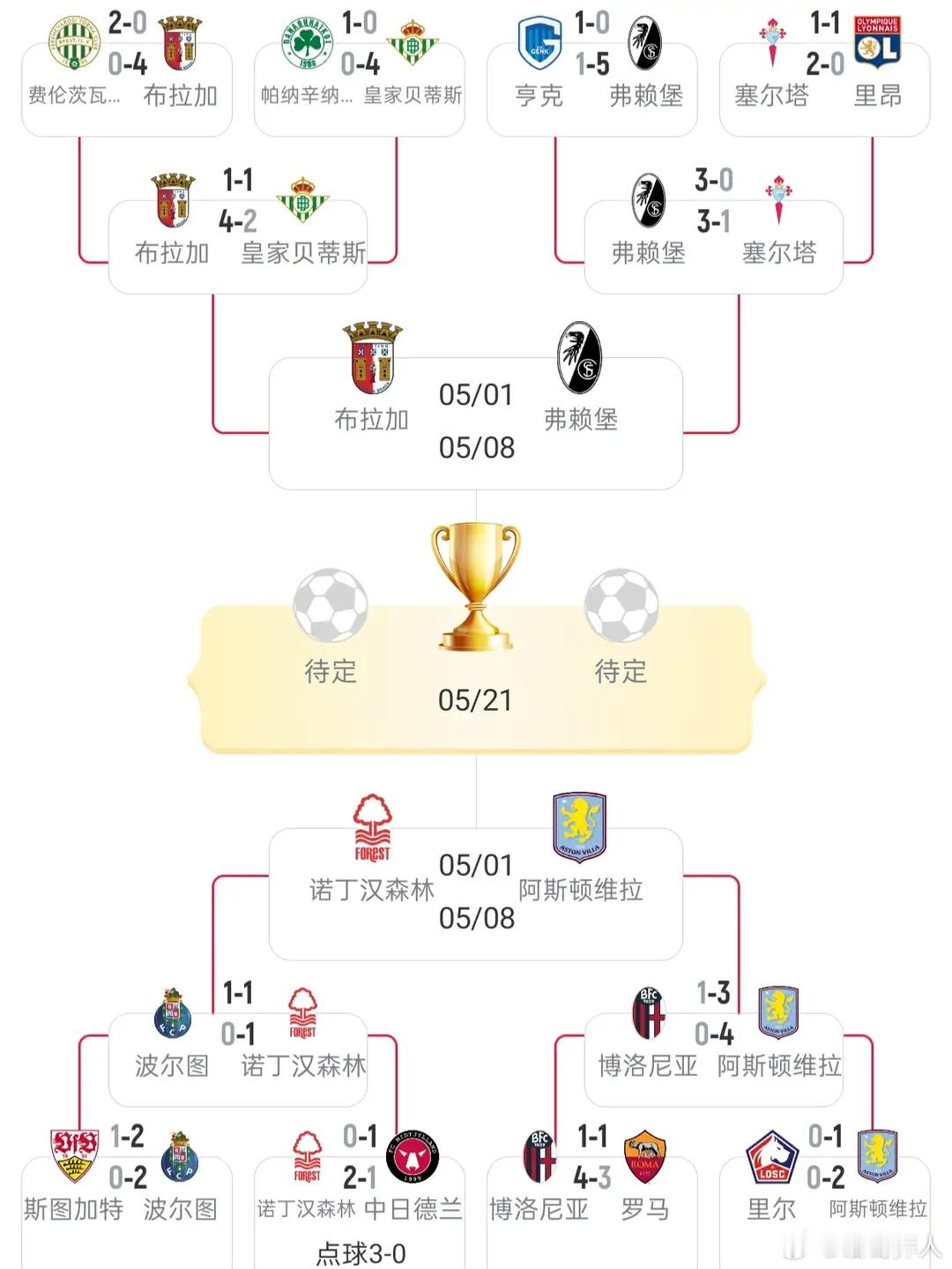 诺丁汉森林vs阿斯顿维拉诺丁汉森林vs阿斯顿维拉前瞻：欧联半决赛英超碰撞 埃梅里