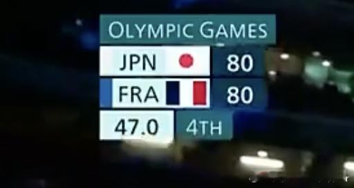 #法国男篮vs日本男篮# 好奇两件事：1、男篮打这支日本 能努力输40分以内吗？