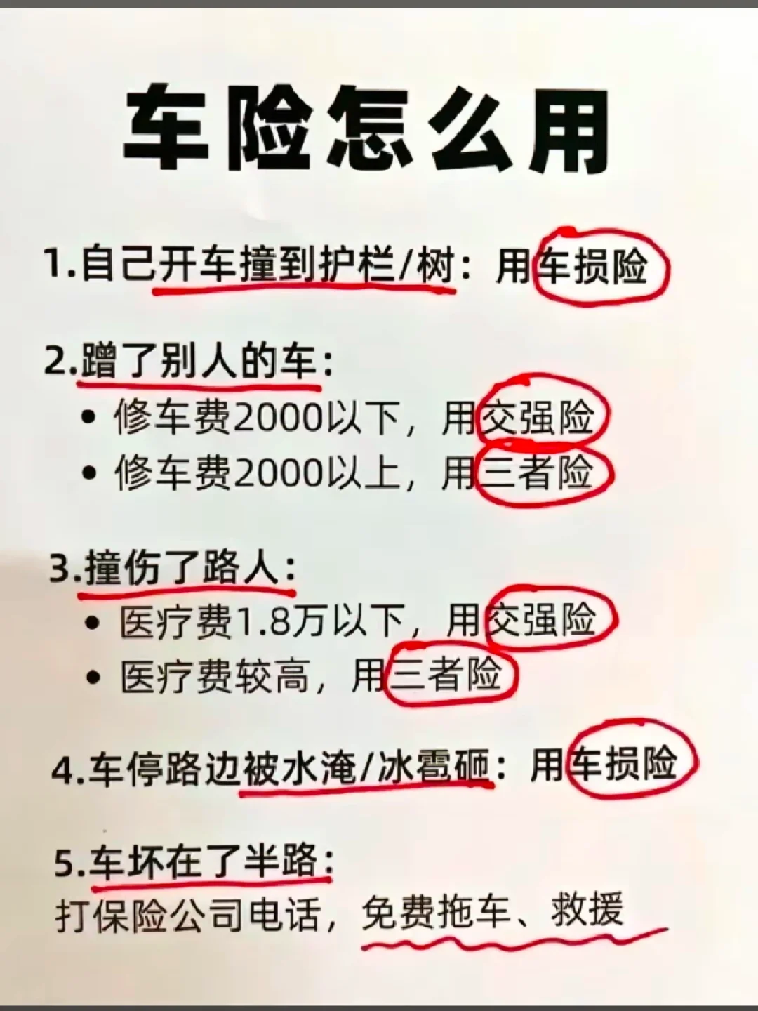 车险怎么用 1.自己开车撞到护栏/树：用车损险 2.蹭了别人的车： •...