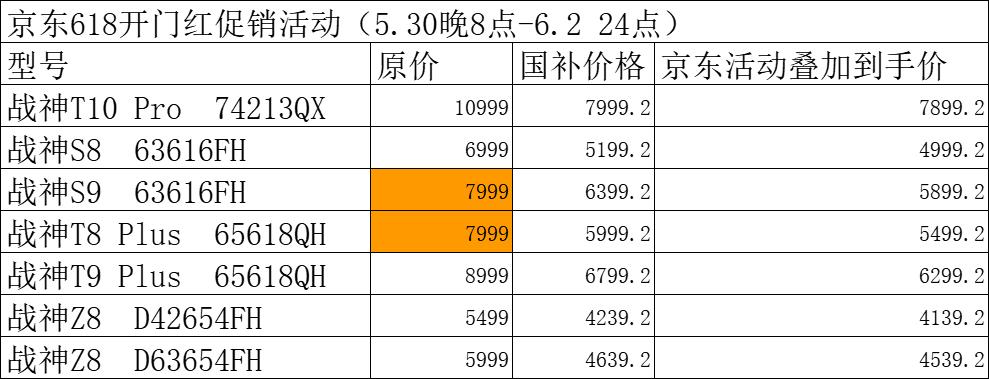 家人们！神舟电脑京东618开门红，5月30号晚8点准时开抢！战神系列主力机型这次
