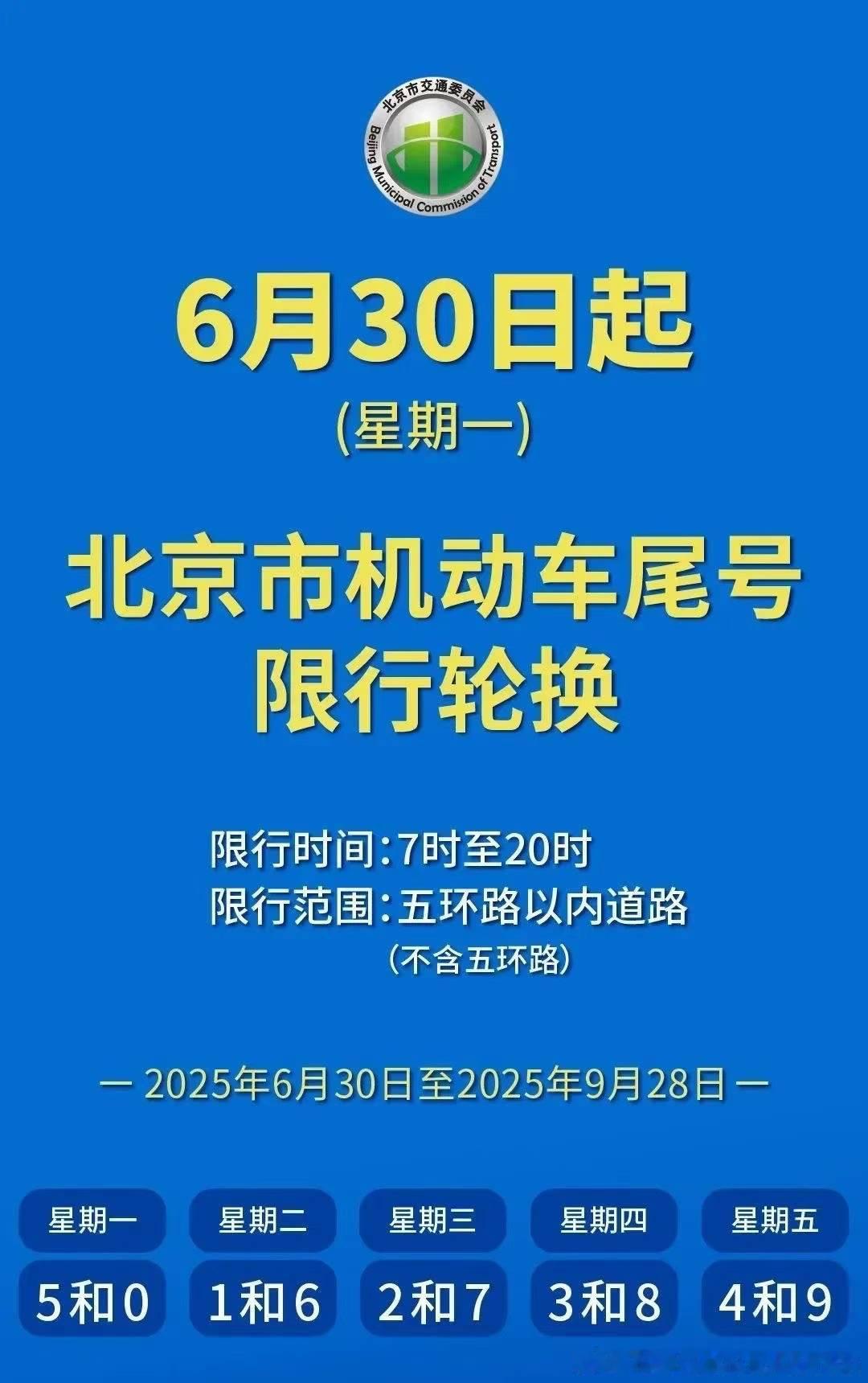 【6月30日起北京机动车尾号限行轮换】星期一：5和0；星期二：1和 6；星期三：