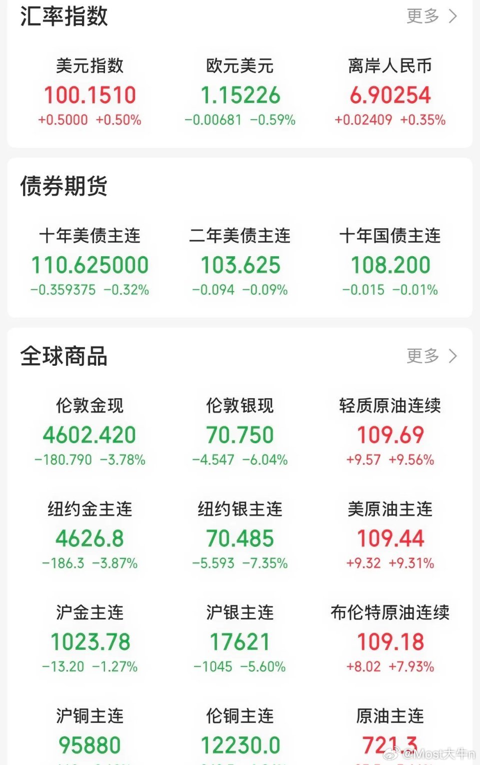 4月1日：愚人节，释放缓和信号，马上停战4月2日：愚人节一过，干正经事了！互相放