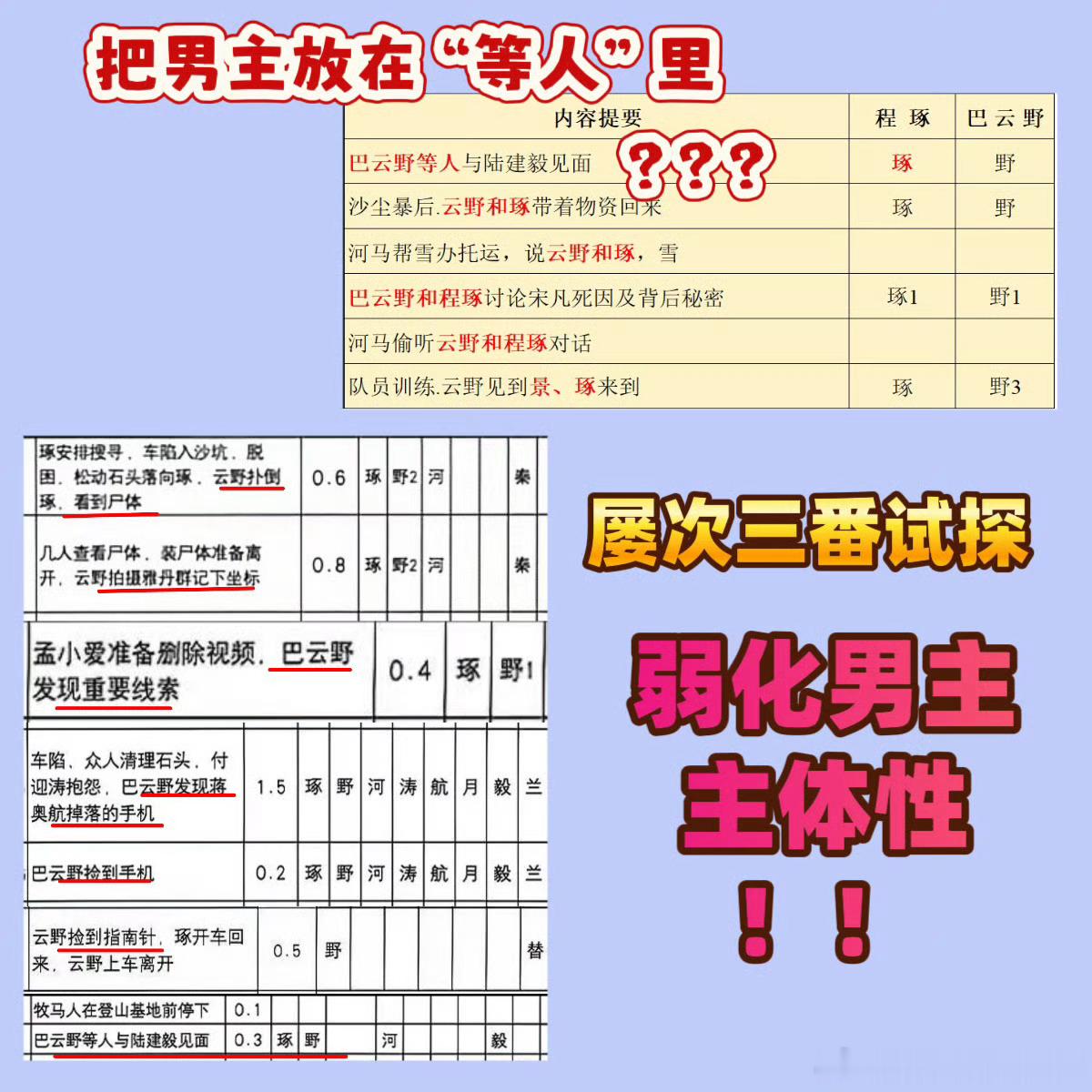 剧集许你星河千里 🚨请剧组正视丞磊粉丝诉求❗️‼️让编剧用一个正常人该有的思维