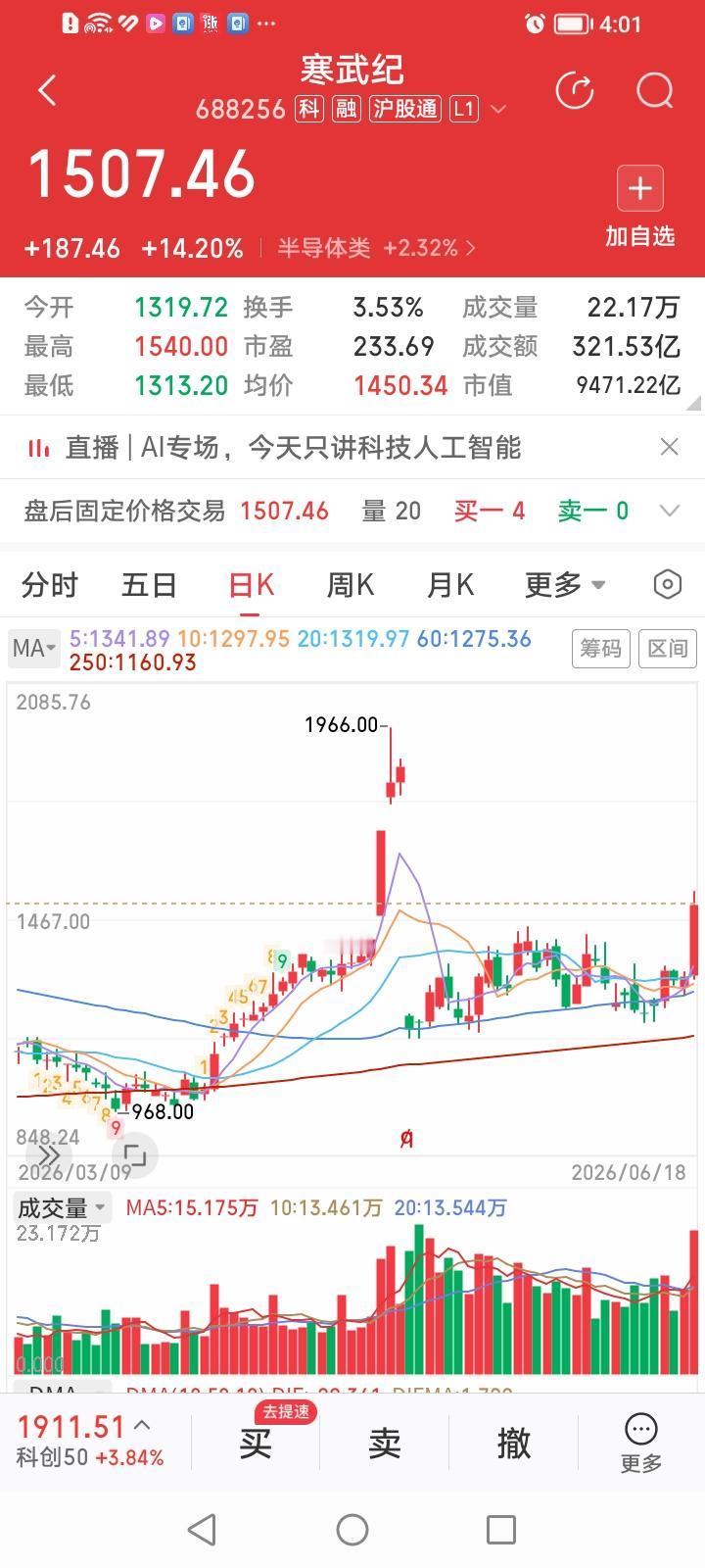 简直逆天了！市盈率越高越是概念股越能涨，市盈率越低越是白马股越能跌！
寒武纪今天