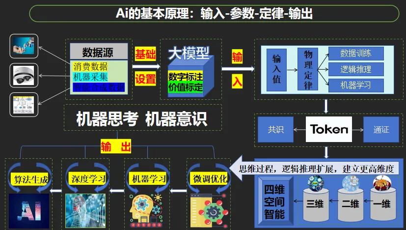 1、AI商学院不是知识付费，而是模拟器，是在直播间里把整个交易过程模拟一遍，生产