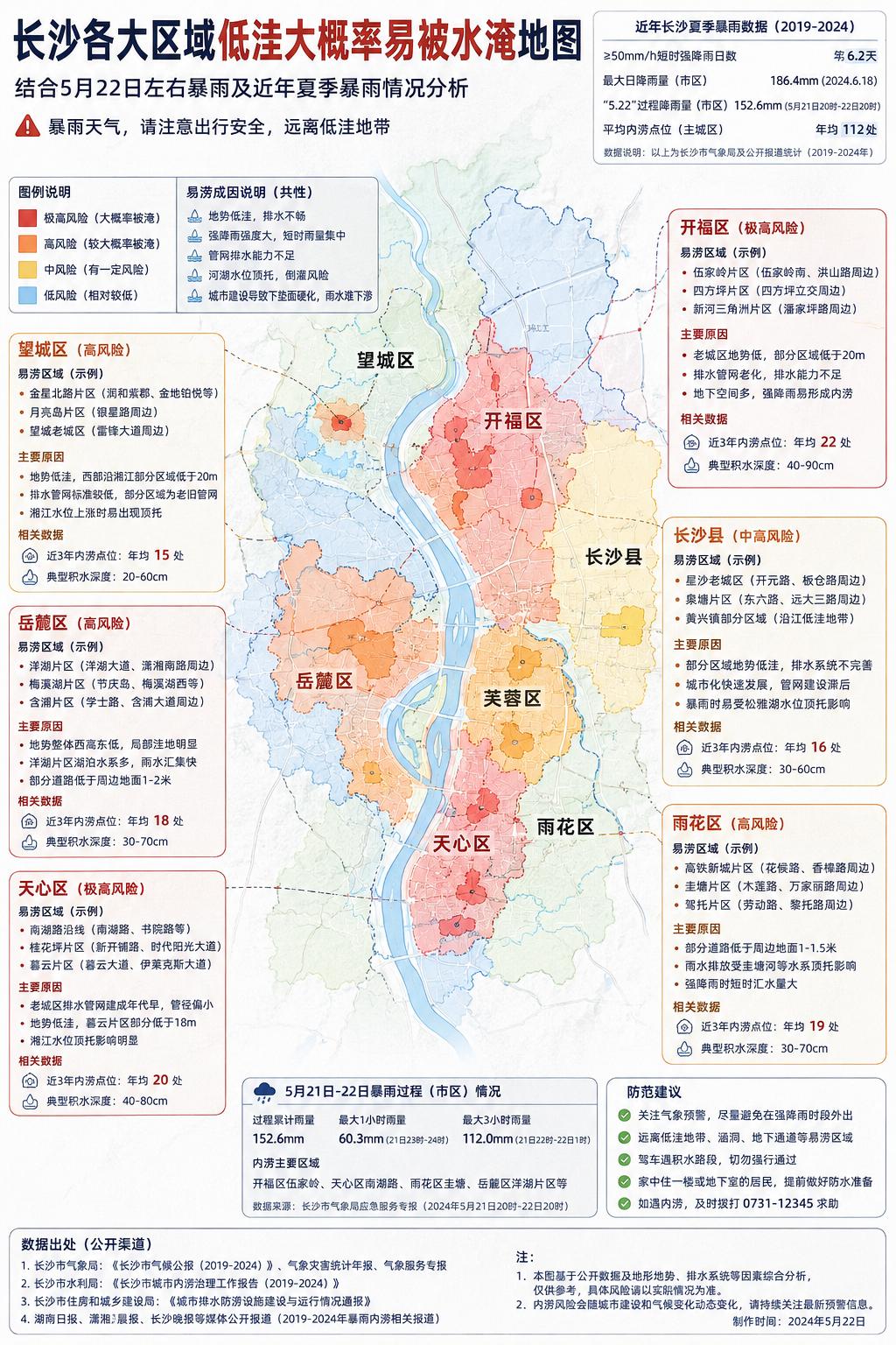 长沙暴雨一来，真正的“楼市照妖镜”就出现了。

这两天长沙暴雨，不少人突然发现：