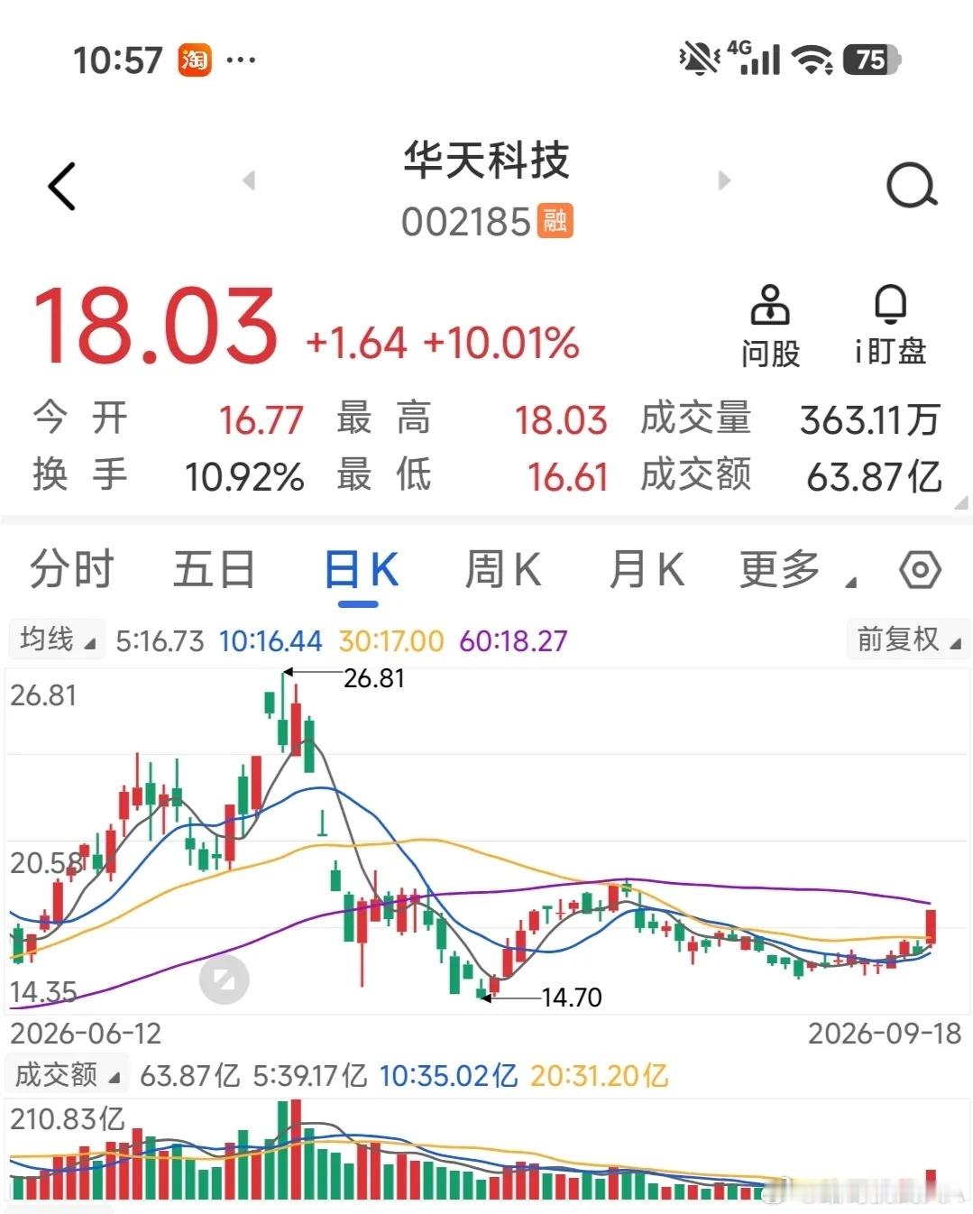 本人上周就发文提示关注半导体、存储芯片等硬科技方向，如果买入的，多半会盈利。本周