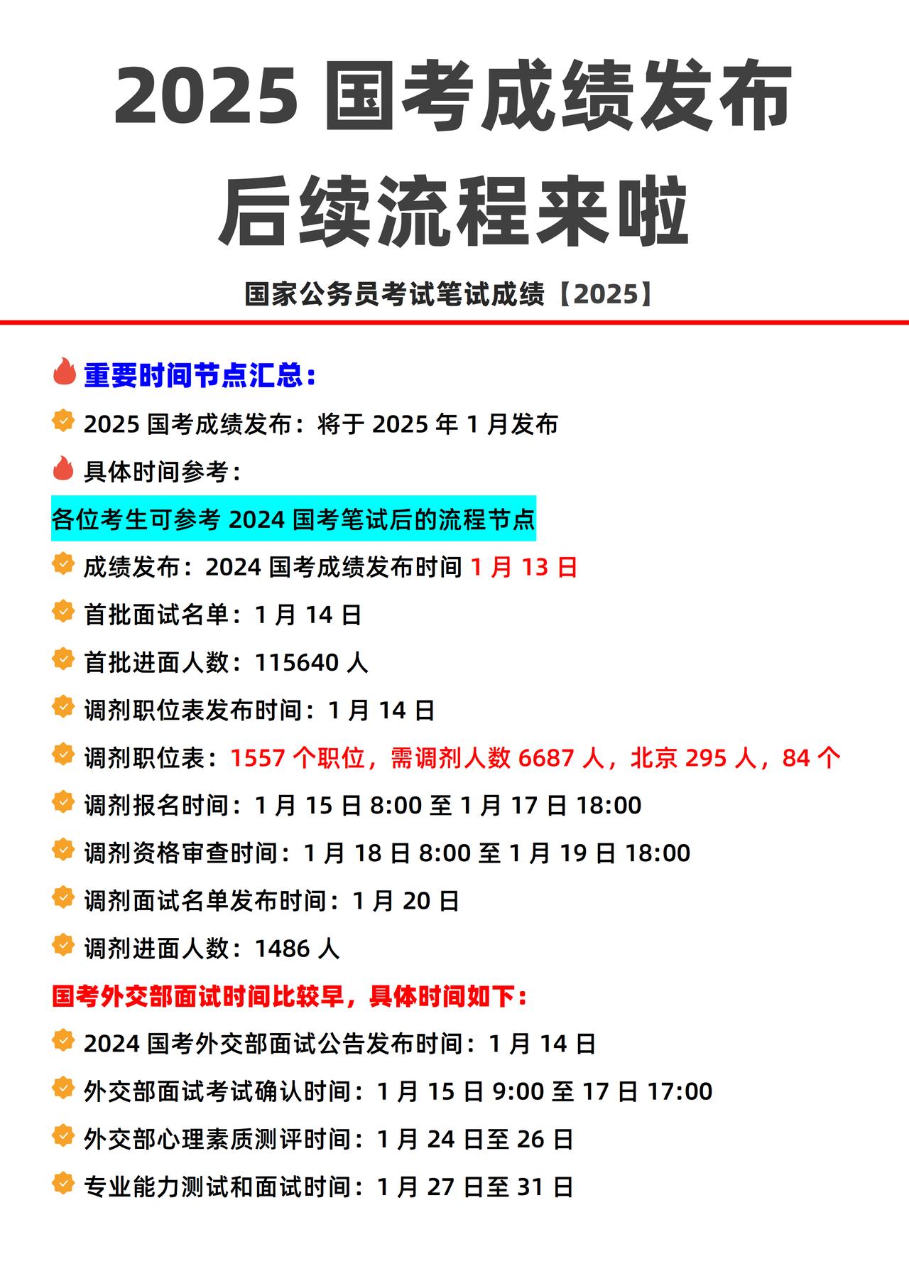 2025国考成绩发布，后续流程来啦💥
♥️重要时间节点汇总：
2025国考成绩