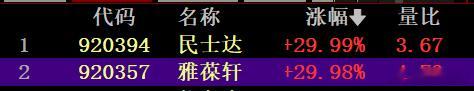 北交所 今天又来了两个30CM的涨停板，这赚钱效应回来了。$民士达 bj9203