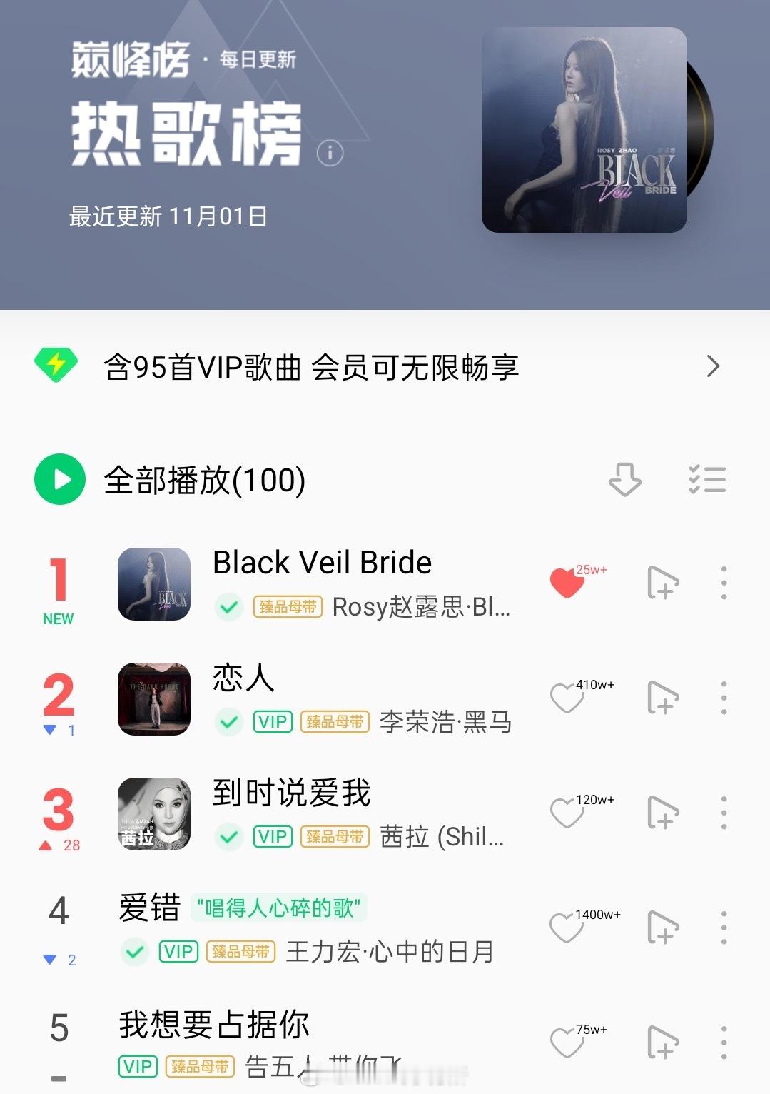 赵露思新歌登顶QQ音乐热歌榜第一名，大批路人听众在线听歌，太火了 ​​​
