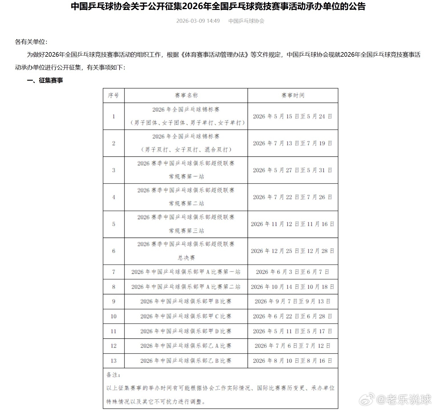 可以看得出，全锦赛和乒超联赛会有一些改变只不过一下过渡到联赛，可能会稍微麻烦一些