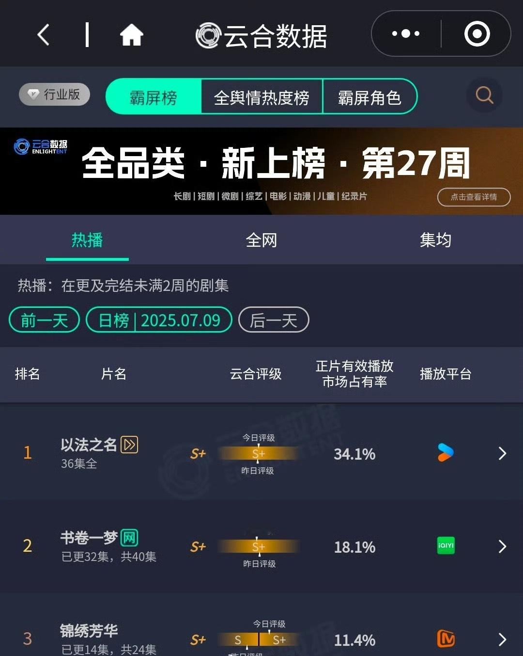 杨紫、李现 《锦绣芳华》云合又升级为S+ ​​​