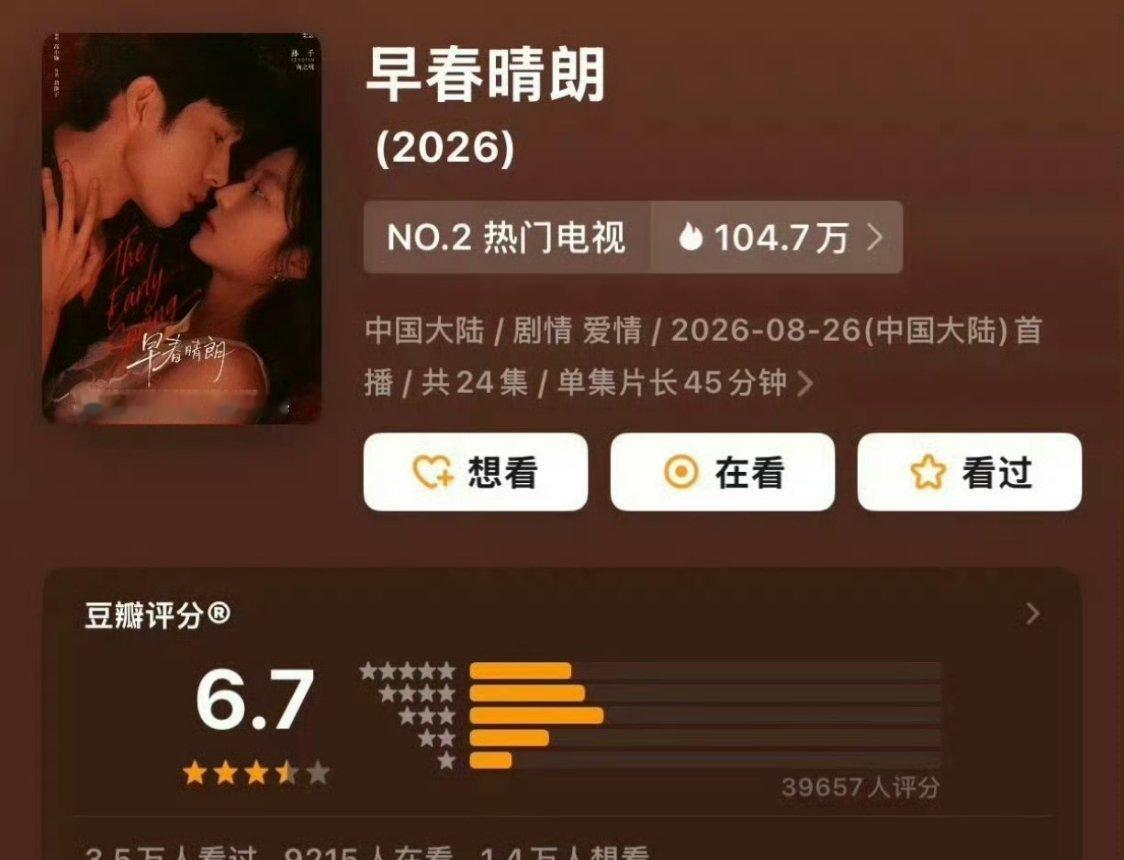 早春晴朗豆瓣开分6.7，打的人数好少 ​​​