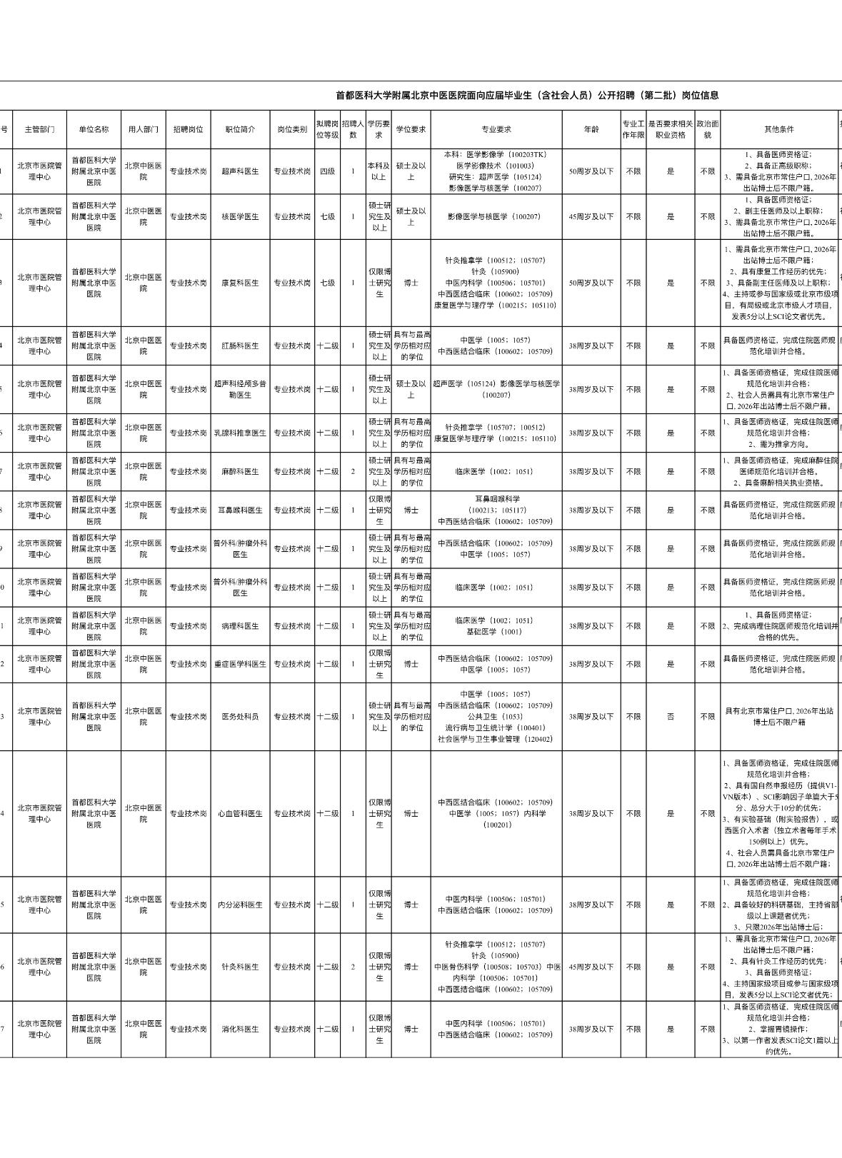 速查！北京中医医院行政岗专业测试通知

📌 发布单位: 北京中医医院
📌 通