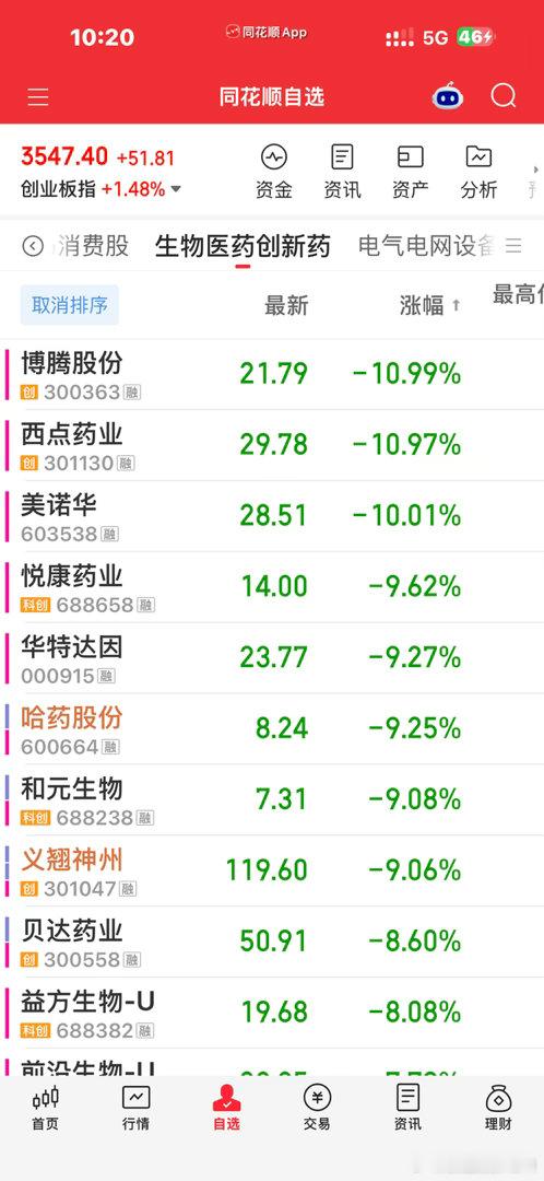 如果锚定了科技和钥匙翘翘板关系的时候昨天涨医药高抛，低吸科技今天涨科技高抛，低吸