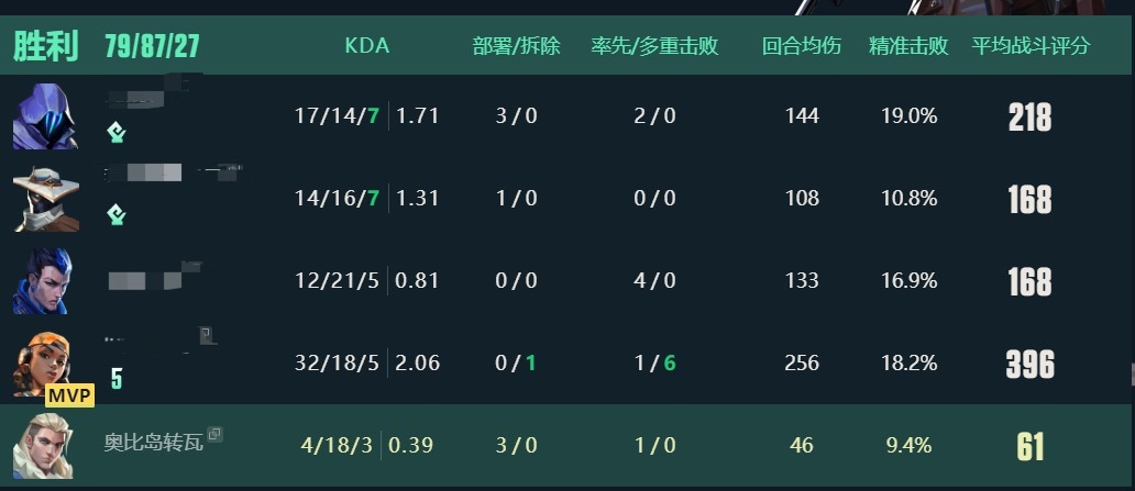 想玩瓦的可以找主播了 主播带飞 