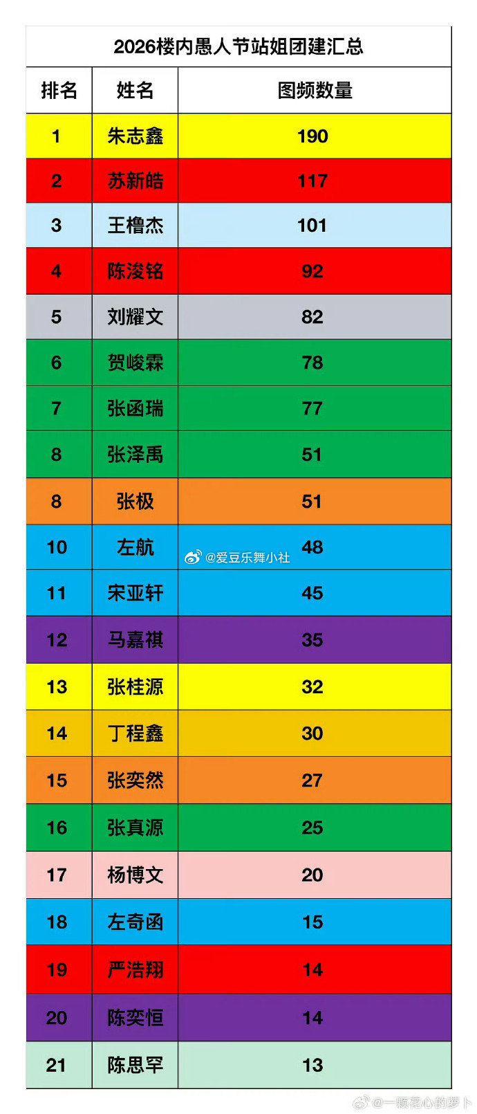 楼人愚人节站姐图频汇总🈶 