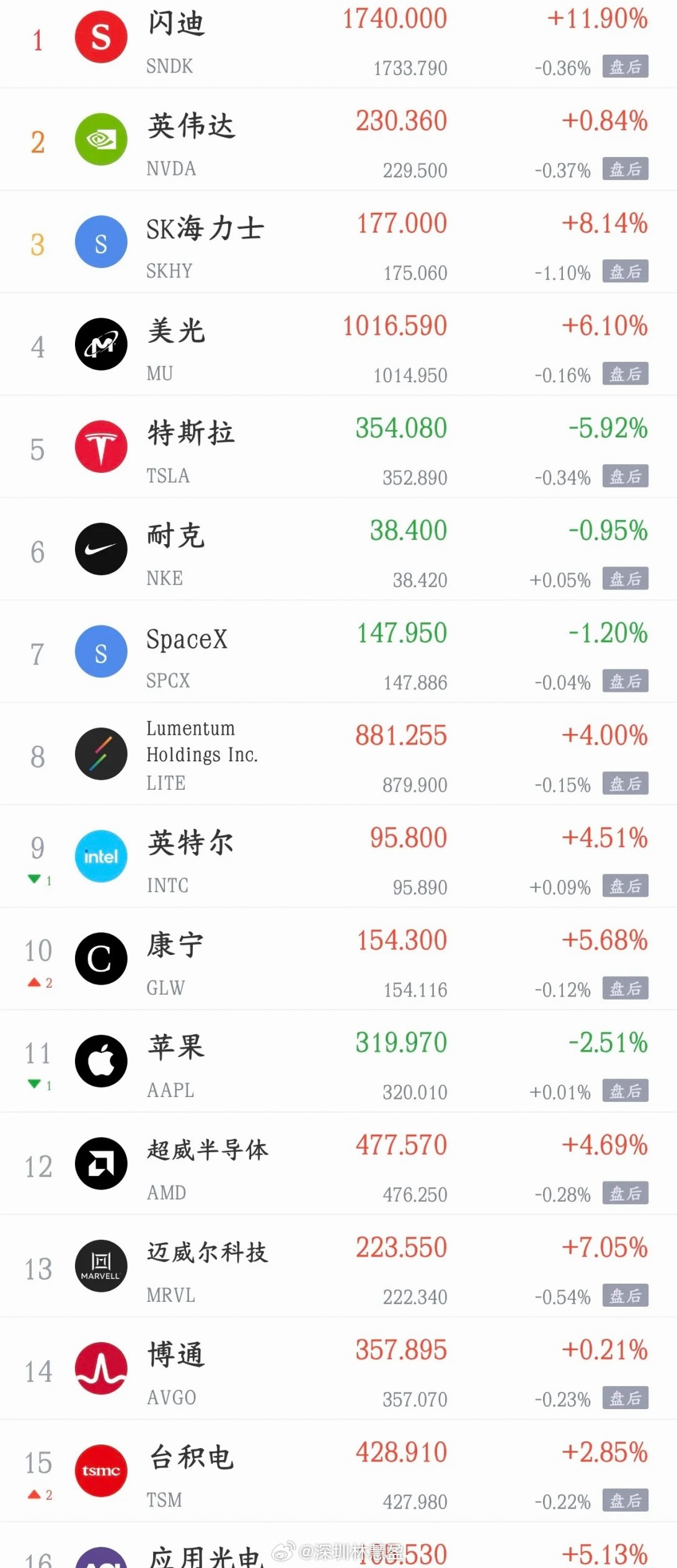 周末重磅消息汇总（影响下周A股走势）整理本轮周末核心多空消息，整体利好偏多，科技