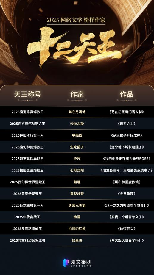 2025网络文学榜样作家“十二天王”发布,新生代崛起